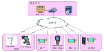 农产品茶叶溯源系统定制